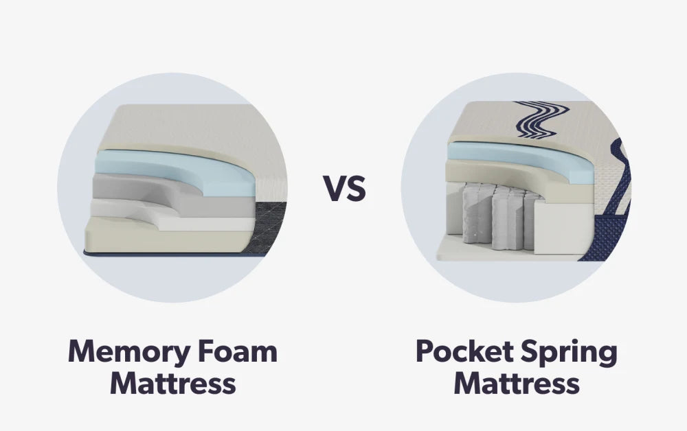 Pocket Sprung vs Memory Foam for Back Pain